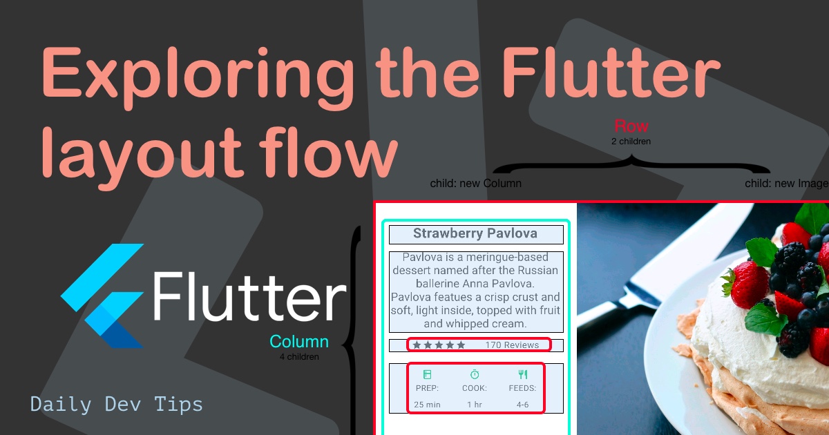Exploring the Flutter layout flow