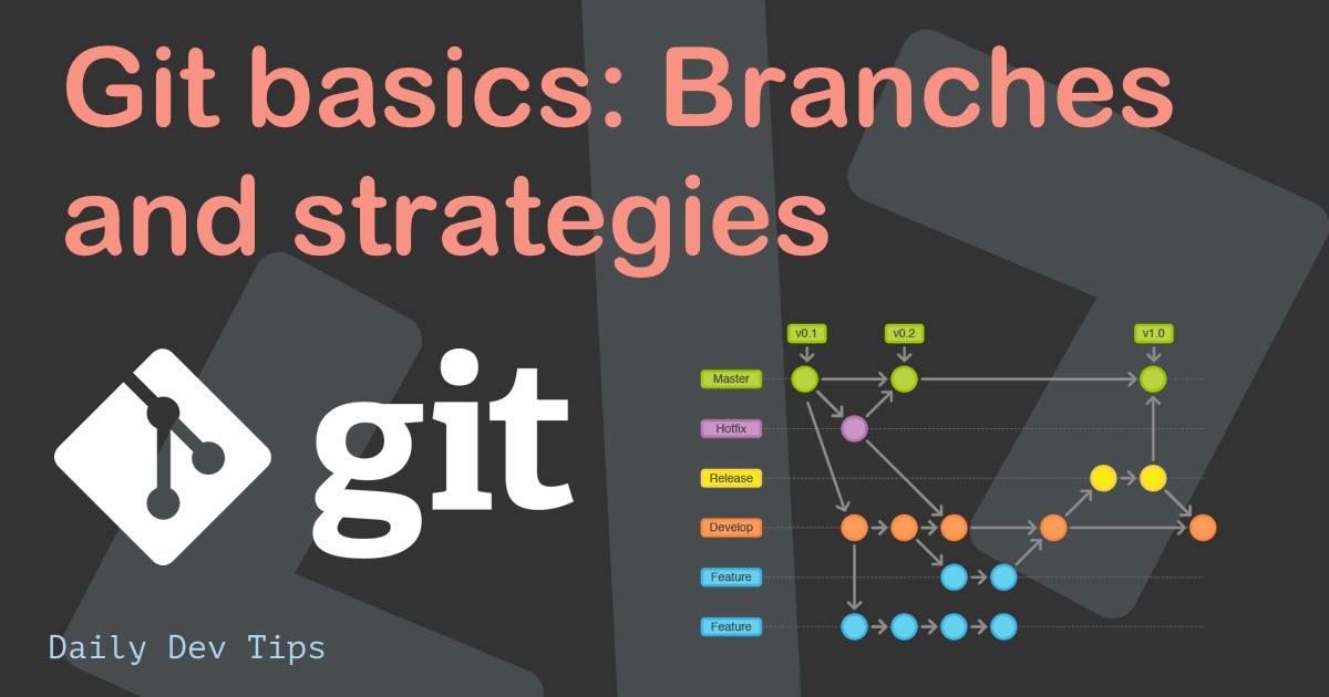 Git basics: Branches and strategies